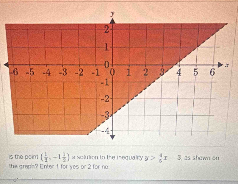 Is the point ( 1/2 ,-1 1/2 ) a solution to the inequality y> 4/5 x-3 , as shown on 
the graph? Enter 1 for yes or 2 for no.