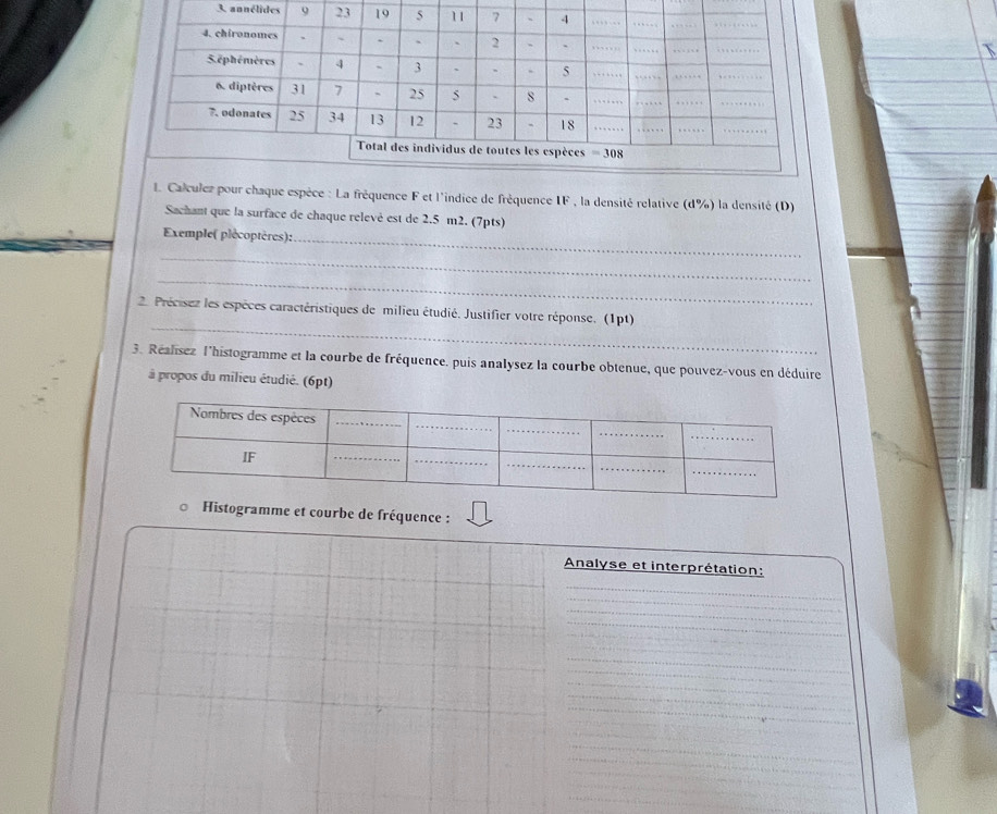 annélides 9
lez pour chaque espèce : La fréquence F et l'indice de fréquence IF , la densité relative (d%) la densité (D)
Sachant que la surface de chaque relevé est de 2.5 m2. (7pts)
Exemple( plécoptères):
_
_
_
_
2. Précisez les espèces caractéristiques de milieu étudié. Justifier votre réponse. (1pt)
3. Réalisez l'histogramme et la courbe de fréquence. puis analysez la courbe obtenue, que pouvez-vous en déduire
à propos du milieu étudié. (6pt)
Histogramme et courbe de fréquence :
Analyse et interprétation:
_
_
_
_
_
_
_
_
_
_
_
_
_
_
_
_
_
_
_