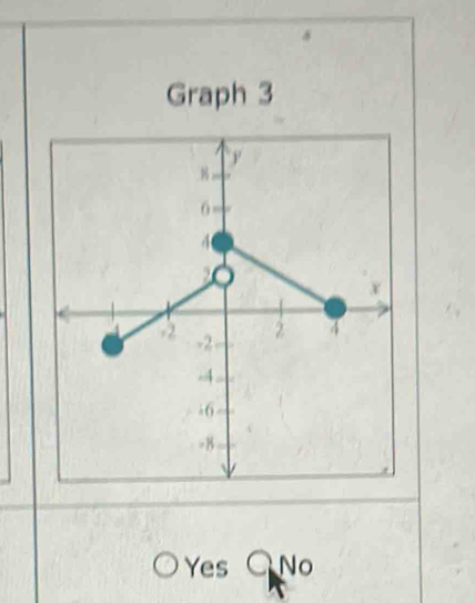 Graph 3
Yes O No