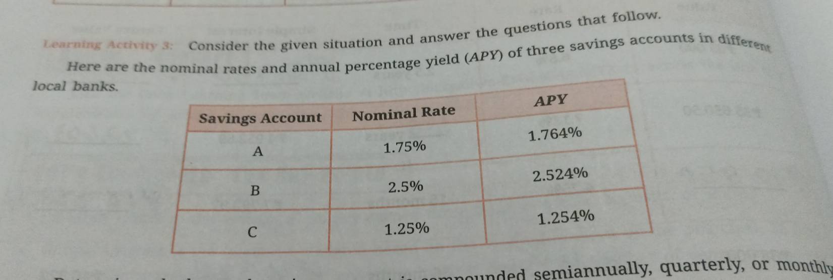 Learning Activity 3: Consider the given situation and answer the questions that follow. 
Here are the nominal rates and annual percentage yield (APY) of three savings accounts in different 
local banks. 
ounded semiannually, quarterly, or monthly