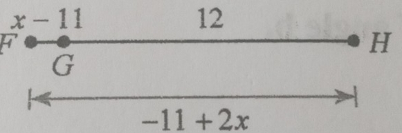 x-11
12
H
G
-11+2x