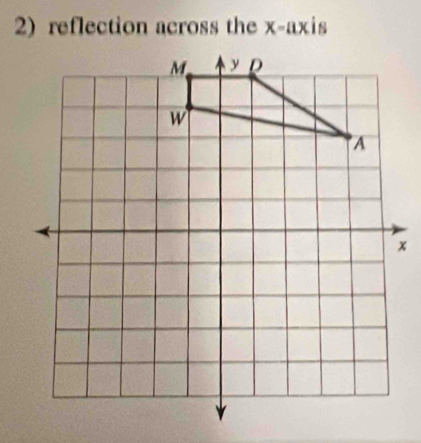 reflection across the X=ax is
x