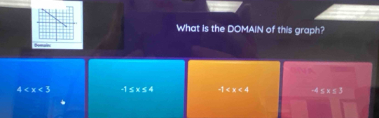 What is the DOMAIN of this graph?
Domain
ONA
4 -1≤ x≤ 4 -1 -4≤ x≤ 3