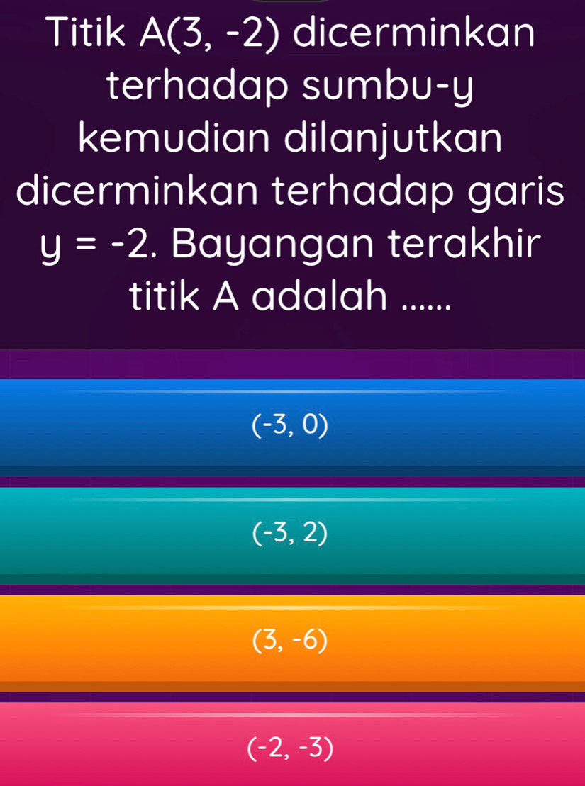 Titik A(3,-2) dicerminkan
terhadap sumbu- y
kemudian dilanjutkan
dicerminkan terhadap garis
y=-2. Bayangan terakhir
titik A adalah ......
(-3,0)
(-3,2)
(3,-6)
(-2,-3)