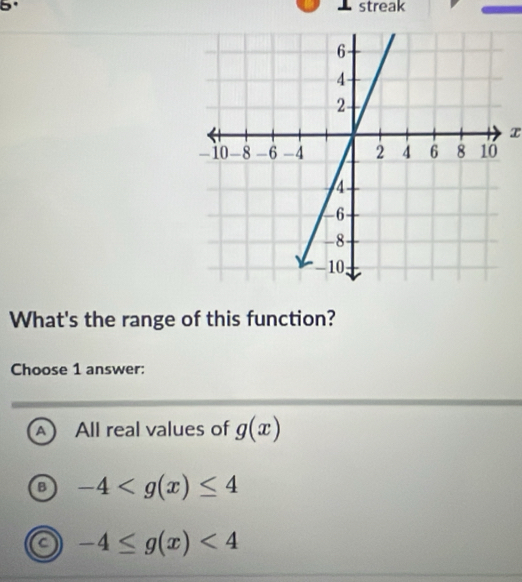 ⊥ streak
x
What's the range of this function?
Choose 1 answer:
A All real values of g(x)
a -4
a -4≤ g(x)<4</tex>