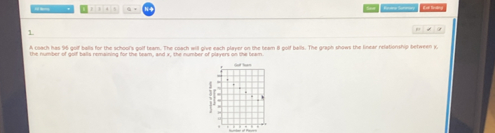 All tems 1 2 3 4 5 q = Save Revero Sumriry Est finting 
1 
7 
A coach has 96 golf balls for the school's golf team. The coach will give each player on the team 8 golf balls. The graph shows the linear relationship between y, 
the number of golf balls remaining for the team, and x, the number of players on the team. 
* Goll Tuam 
. 
. 
. ) 
: . 
4 
. 
humber of Payers