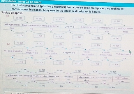 Actividades: Lunes 21 de Enero
I. Escriba la potencia 10 (positiva y negativa) por la que se debe multiplicar para realizar las
conversiones indicadas. Apoyarse de las tablas realizadas en la libreta.
Tablas de apoyo:
a
* 10
decigramo centigramo milígramo
milisegundo