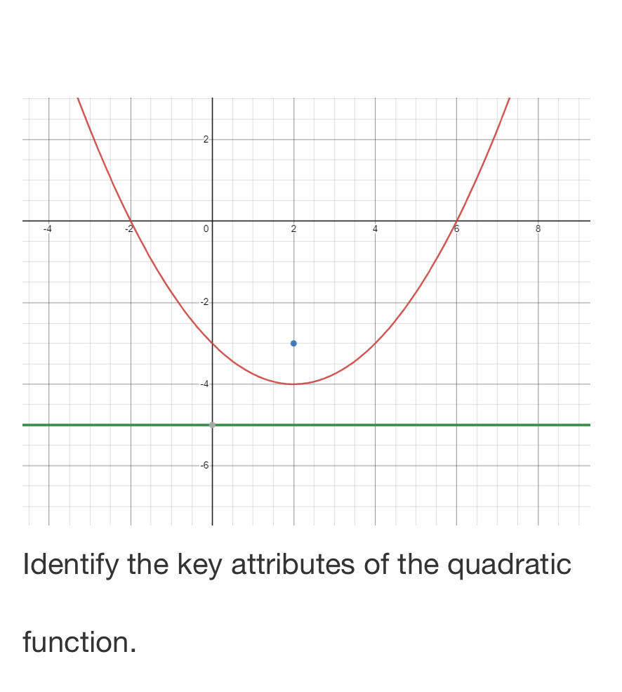 Identify the key attributes of the quadratic 
function.