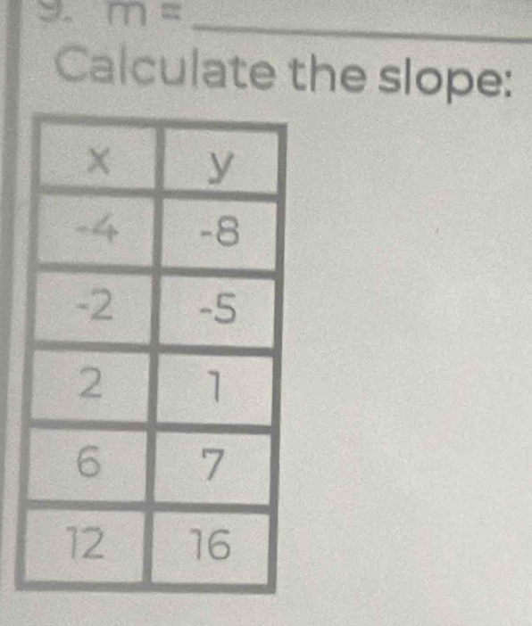 m= _ 
Calculate the slope: