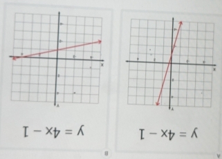 A
B
y=4x-1 y=4x-1