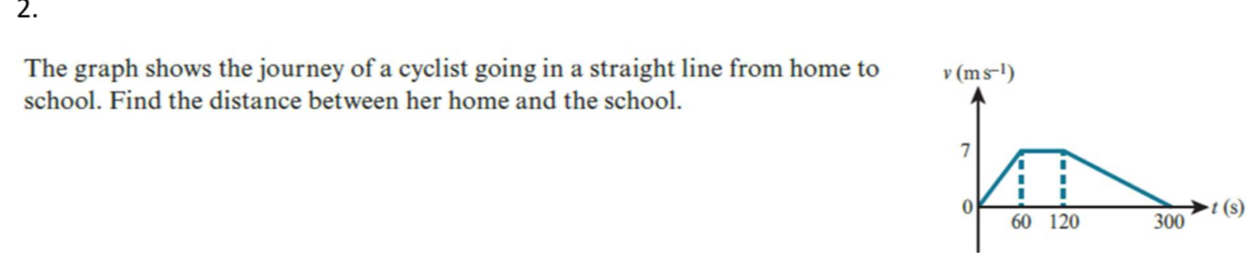 The graph shows the journey of a cyclist going in a straight line from home to 
school. Find the distance between her home and the school.