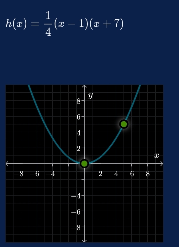 h(x)= 1/4 (x-1)(x+7)