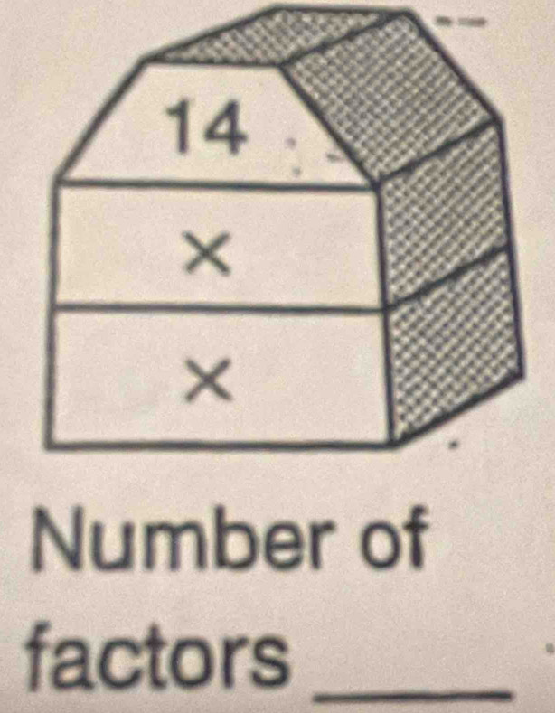 Number of 
factors_