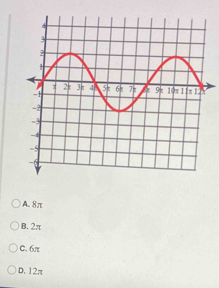 A. 8π
B. 2π
C. 6π
D. 12π