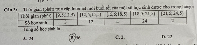 ập Internet mỗi buổi tối của một số học sinh được cho trong bảng 
Tổng số học sinh là
A. 24. B. 56. C. 2. D. 22.