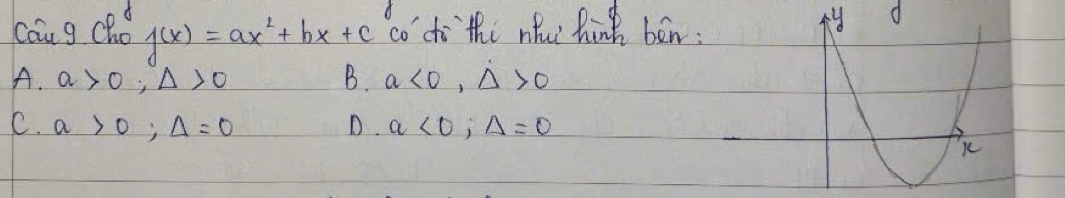 caug cho j(x)=ax^2+bx+c co dto thi whui hink ben:
y
A. a>0, Delta >0 B. a<0</tex>, △ >0
C. a>0; Delta =0 D. a<0</tex>; Delta =0