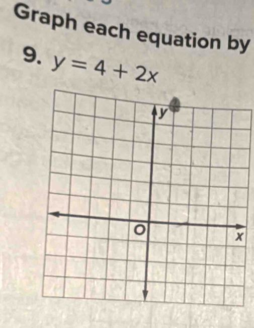 Graph each equation by 
9. y=4+2x