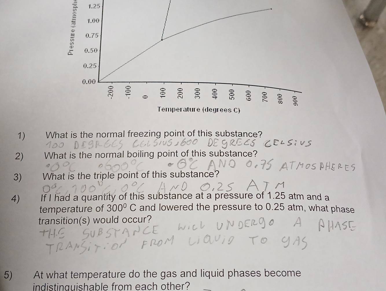 1.25 
1) What is the normal freezing point of this substance? 
2) What is the normal boiling point of this substance? 
3) What is the triple point of this substance? 
4) If I had a quantity of this substance at a pressure of 1.25 atm and a 
temperature of 300°C and lowered the pressure to 0.25 atm, what phase 
transition(s) would occur? 
5) At what temperature do the gas and liquid phases become 
indistinquishable from each other?