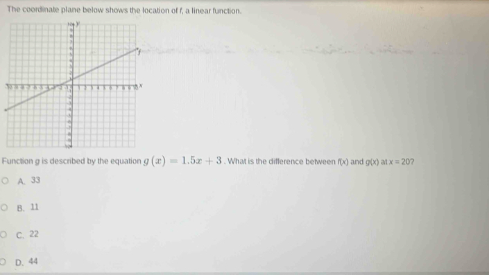 The coordinate plane below shows the location of f, a linear function.
Function g is described by the equation g(x)=1.5x+3. What is the difference between f(x) and g(x) at x=20
A. 33
B. 11
C、 22
D. 44