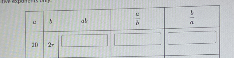 itive exponents only.