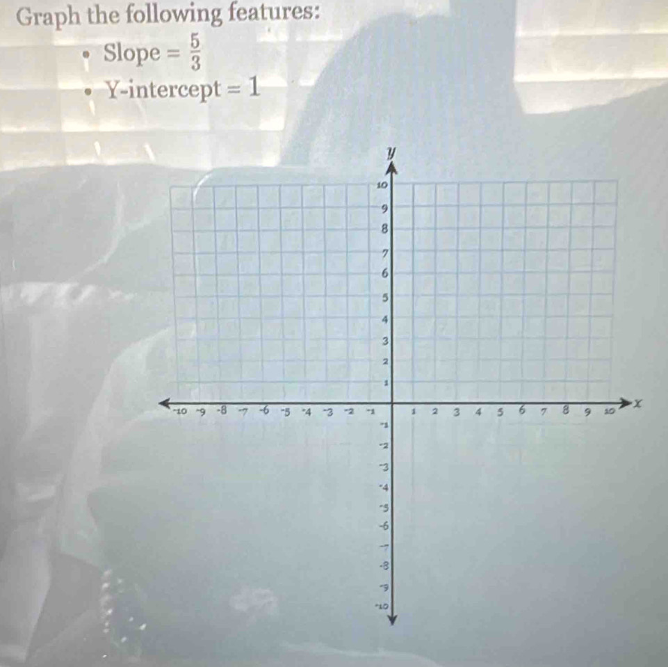 Graph the following features: 
Slope = 5/3 
Y-intercept =1