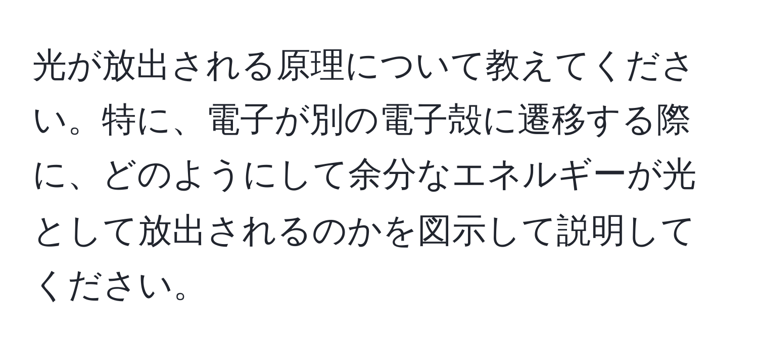 光が放出される原理について教えてください。特に、電子が別の電子殻に遷移する際に、どのようにして余分なエネルギーが光として放出されるのかを図示して説明してください。