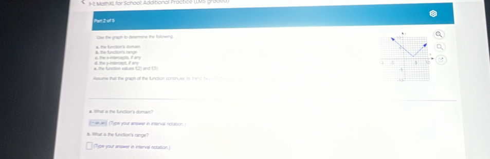 Ht MatthXII for School: Additional Proctice (LMS grodud) 
Patt 2 of $ 
Cise the graph to determine the folowing 
te functon's tnge 
c. the a-intercepts, if arry 
d, the y -insrcect, if amy 
e the function valluers f(2) and 1 (5) 
Assume that the graph of the function contiriues its thent be vond the 
a. Wllthat is the function's doman? 
(Type your answer in interval notation.) 
b. Wilthat is the function's range? 
(Type your answer in interval notation.)
