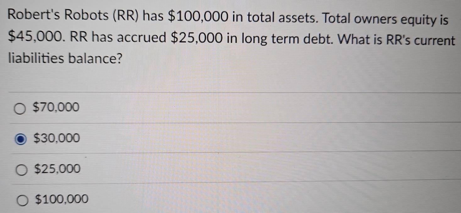 Robert's Robots (RR) has $100,000 in total assets. Total owners equity is
$45,000. RR has accrued $25,000 in long term debt. What is RR's current
liabilities balance?
$70,000
$30,000
$25,000
$100,000