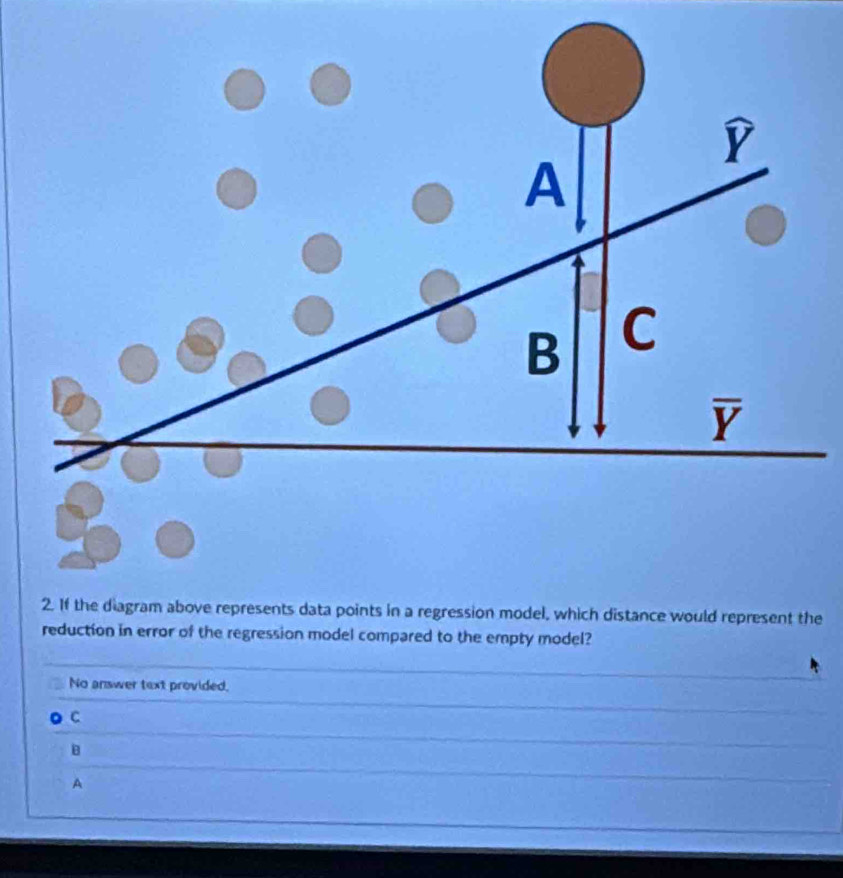 reduction in error of the regression model compared to the empty model?
No answer text provided.
C
B
A