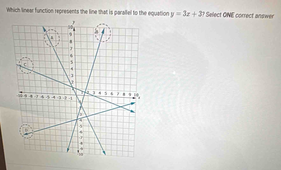 Which linear function represents the line that is parallel to the equation y=3x+3 ? Select ONE correct answer