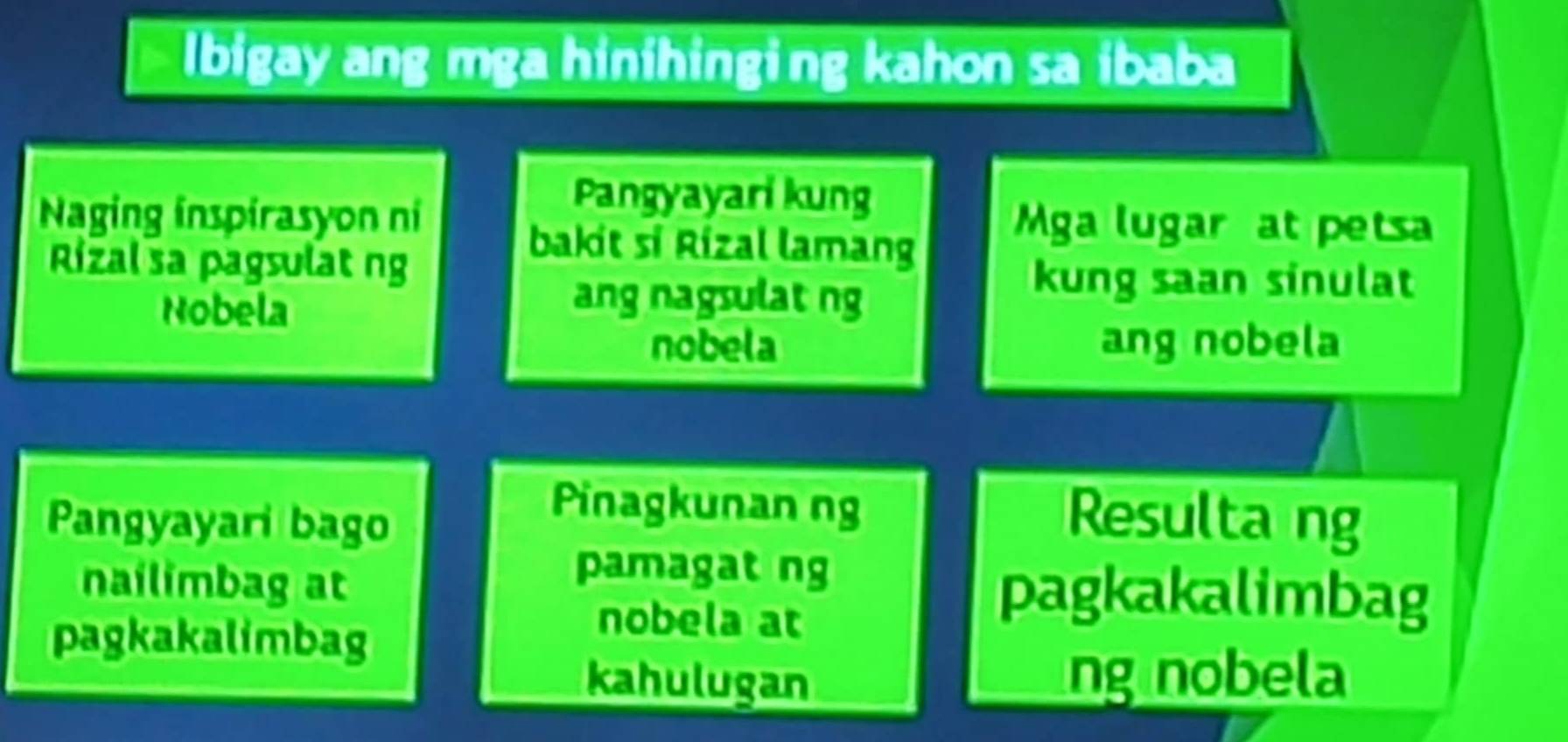 Ibigay ang mga hinihinging kahon sa ibaba 
Pangyayari kung 
Naging inspirasyon ni Mga lugar at petsa 
bakit si Rizal lamang 
Rizal sa pagsulat ng kung saan sinulat 
Nobela 
ang nagsulat ng 
nobela ang nobela 
Pinagkunan ng 
Pangyayari bago Resulta ng 
pamagat ng 
nailimbag at pagkakalimbag 
pagkakalimbag 
nobela at 
kahulugan ng nobela