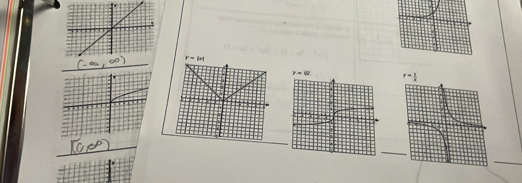 y=|x|
y= 1/x 