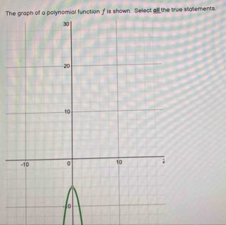 The graph of a polynomial function f is shown. Select al_the true statements.