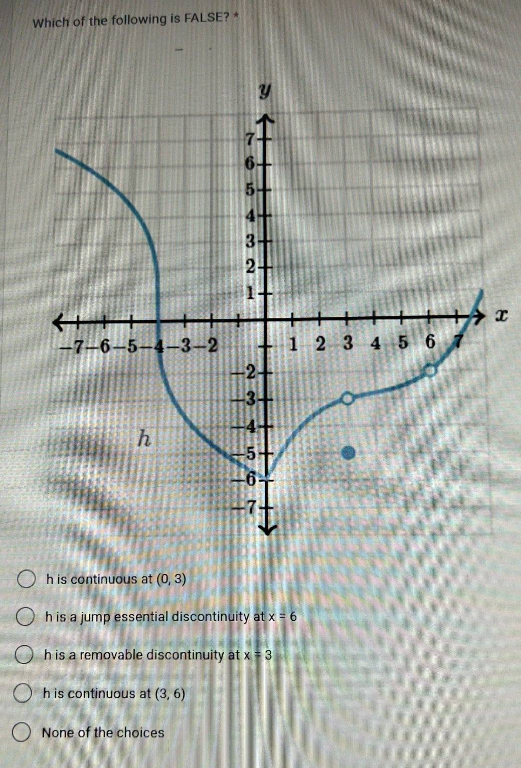 Which of the following is FALSE? *
x
h is continuous at (0,3)
h is a jump essential discontinuity at x=6
h is a removable discontinuity at x=3
h is continuous at (3,6)
None of the choices