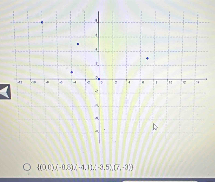  (0,0),(-8,8),(-4,1),(-3,5),(7,-3)