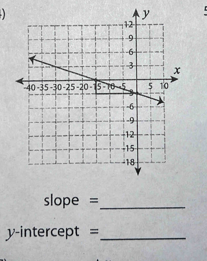 slope =_ 
y-intercept =_ 