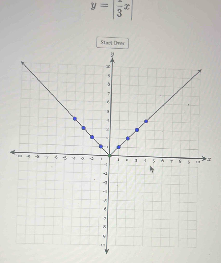 y=beginvmatrix frac 3xendvmatrix
Start Over