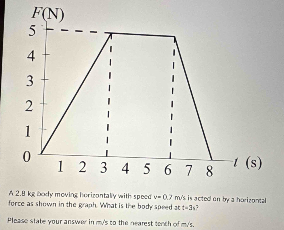 force as shown in the graph. What is the body speed at t=3s
Please state your answer in m/s to the nearest tenth of m/s.