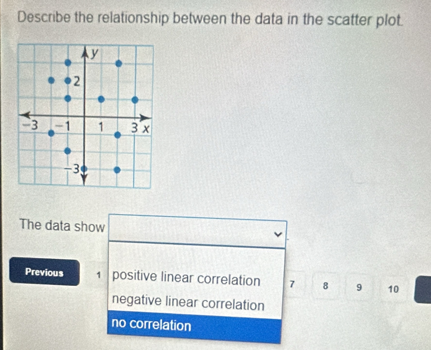 Describe the relationship between the data in the scatter plot.
The data show □ 
Previous 1 positive linear correlation 7 8 9 10
negative linear correlation
no correlation