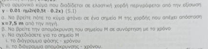 #Ενα αρμονικό κύμα που διαδίδεται αε ελαστική αχορίδήαπιεριγρράαφεται απόατην εξίσωση
y=0.01· nmu 2n(0.5t-0.2x)(5.1)
α. Να βρείτε πότε το κύμα φτάνει σε ένα σημείο Μ τηςαχορδης που απέχει απόστοση
x=7, 5m απὸ την πηγή, 
β. Να βρείτε την απομάκρυνση του σημείου Μ σε αυνάρατηναηαμεα τοαχρόνο 
γ. Να σχεδιάσετε για το σημείο Μ 
. το διάγραμμα φάσης τ χρόνου 
. το διάγγραμμα απομάκρυνσης τ χρόνου.