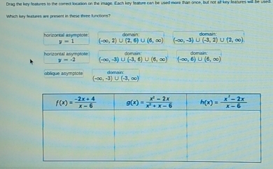 Drag the key features to the correct location on the image. Each key feature can be usied more than once, but not all key features will be used.
Which key features are present in these three functions?
horizontal asymptote: domain: domain
y=1 (-∈fty ,2)∪ (2,6) ∪ (6,∈fty ) (-∈fty ,-3)∪ (-3,2)∪ (2,∈fty )
horizontal asymptote domain: domain:
y=-2 (-∈fty ,-3)∪ (-3,6)∪ (6,∈fty ) (-∈fty ,6)∪ (6,∈fty )
oblique asymptote domain
(-∈fty ,-3)∪ (-3,∈fty )