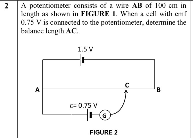 A potentiometer consists of a wire AB of 100 cm in 
length as shown in FIGURE 1. When a cell with emf
0.75 V is connected to the potentiometer, determine the 
balance length AC.
1.5 V
C
A
B
varepsilon =0.75V
G
FIGURE 2