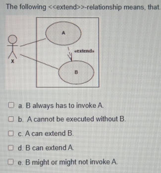 The following -relationship means, that
a. B always has to invoke A.
b. A cannot be executed without B.
c. A can extend B.
d. B can extend A.
e. B might or might not invoke A.