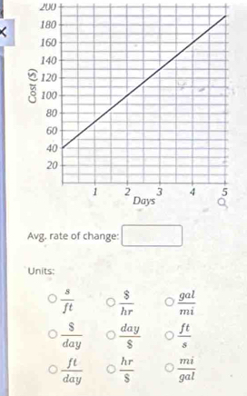 200 
< 
Avg. rate of change: □ 
Units:
 s/ft   8/hr   gal/mi 
 S/day   day/s   ft/s 
 ft/day   hr/s   mi/gal 