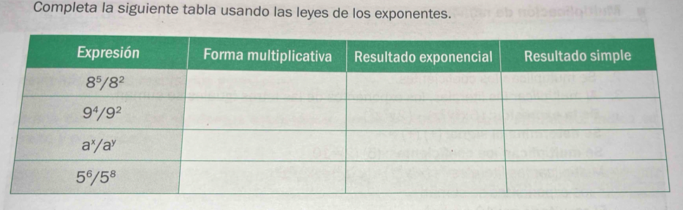 Completa la siguiente tabla usando las leyes de los exponentes.