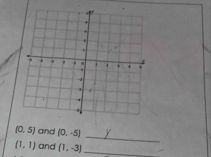 (0,5) and (0,-5)
(1,1) and (1,-3) _