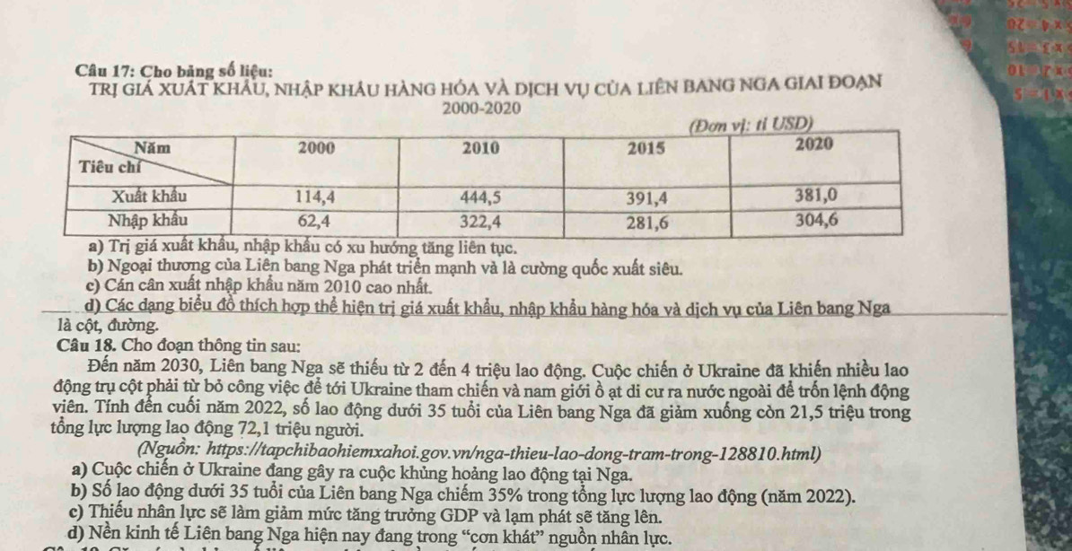 BZ= ∀ x
Câu 17: Cho bảng số liệu:
Trị GIÁ XUÁT KhÁU, nhập KhÁU hÀNG hÓa vÀ DịCh Vụ CủA LiêN BANG NGA GIAI ĐOẠN
2000-2020
b) Ngoại thương của Liên bang Nga phát triển mạnh và là cường quốc xuất siêu.
c) Cán cân xuất nhập khẩu năm 2010 cao nhất.
d) Các dạng biểu đồ thích hợp thể hiện trị giá xuất khẩu, nhập khẩu hàng hóa và dịch vụ của Liên bang Nga
là cột, đường.
Câu 18. Cho đoạn thông tin sau:
Đến năm 2030, Liên bang Nga sẽ thiếu từ 2 đến 4 triệu lao động. Cuộc chiến ở Ukraine đã khiến nhiều lao
động trụ cột phải từ bỏ công việc để tới Ukraine tham chiến và nam giới ồ ạt di cư ra nước ngoài để trốn lệnh động
viên. Tính đến cuối năm 2022, số lao động dưới 35 tuổi của Liên bang Nga đã giảm xuống còn 21, 5 triệu trong
tổng lực lượng lao động 72, 1 triệu người.
(Nguồn: https://tapchibaohiemxahoi.gov.vn/nga-thieu-lao-dong-tram-trong-128810.html)
a) Cuộc chiến ở Ukraine đang gây ra cuộc khủng hoảng lao động tại Nga.
b) Số lao động dưới 35 tuổi của Liên bang Nga chiếm 35% trong tổng lực lượng lao động (năm 2022).
c) Thiếu nhân lực sẽ làm giảm mức tăng trưởng GDP và lạm phát sẽ tăng lên.
d) Nền kinh tế Liên bang Nga hiện nay đang trong “cơn khát” nguồn nhân lực.