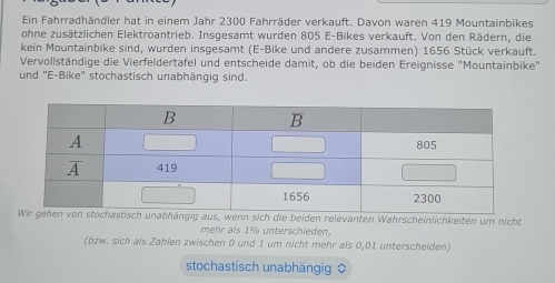 Ein Fahrradhändler hat in einem Jahr 2300 Fahrräder verkauft. Davon waren 419 Mountainbikes
ohne zusätzlichen Elektroantrieb. Insgesamt wurden 805 E-Bikes verkauft. Von den Rädern, die
kein Mountainbike sind, wurden insgesamt (E-Bike und andere zusammen) 1656 Stück verkauft.
Vervollständige die Vierfeldertafel und entscheide damit, ob die beiden Ereignisse 'Mountainbike'
und ''E-Bike'' stochastisch unabhängig sind.
inlichkeiten um nicht
mehr als 1% unterschieden,
(bzw. sich als Zahlen zwischen 0 und 1 um nicht mehr als 0,01 unterscheiden)
stochastisch unabhängig $