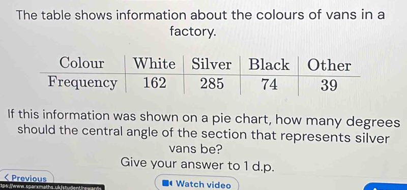 Solved: The table shows information about the colours of vans in a ...