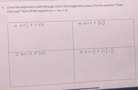 Given the slope and a point through which the straight-line passes, find the equation “Slope
Intercept'' form of the equation (y=mx+b)